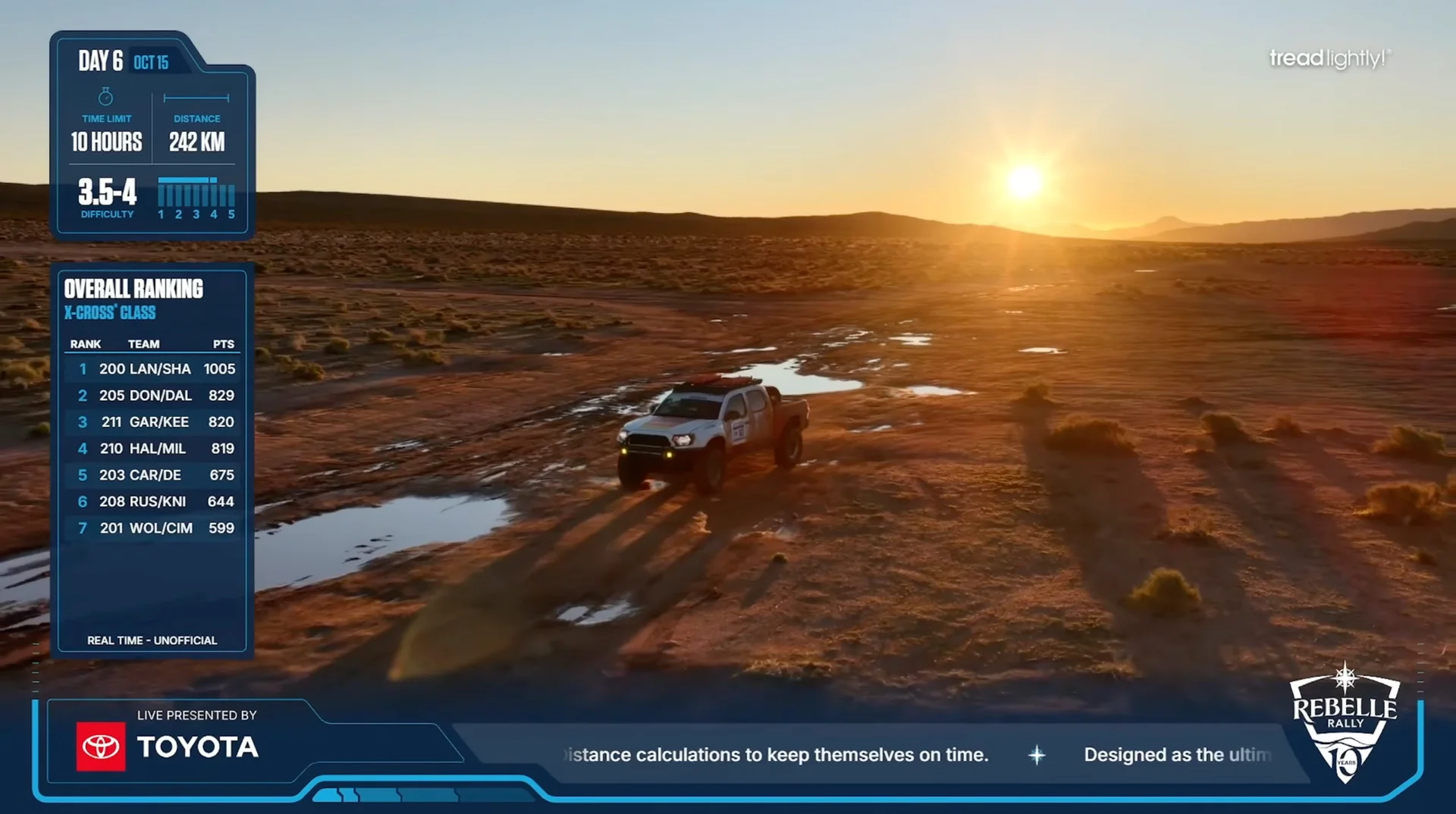 Rebelle Rally live broadcast overlay showing Day 6 standings